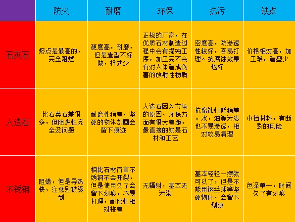 厨房橱柜选对了吗?掌握4点你就是专家!(厨房橱柜台面板材选择定制安装流程) 厨房橱柜选对了吗?掌握4点你就是专家!(厨房橱柜台面板材选择定制安装流程)
