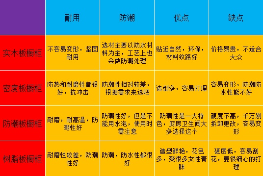 厨房橱柜选对了吗?掌握4点你就是专家!(厨房橱柜台面板材选择定制安装流程) 厨房橱柜选对了吗?掌握4点你就是专家!(厨房橱柜台面板材选择定制安装流程)