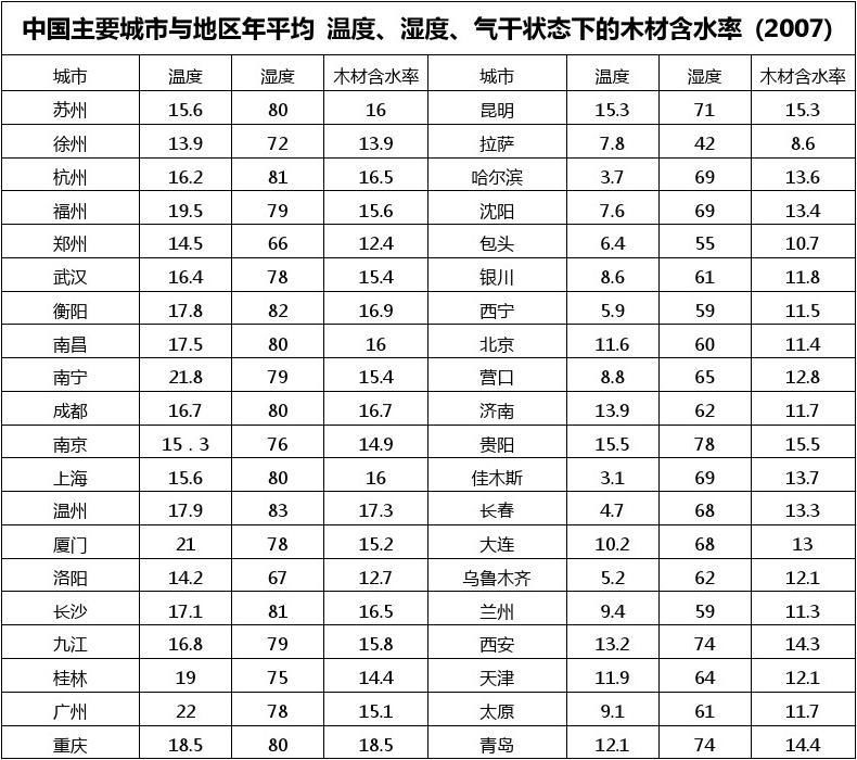 美吗？老公非要让地板上墙，看完这5个问题他不说话了……【红包雨来袭】|「每日一答」111