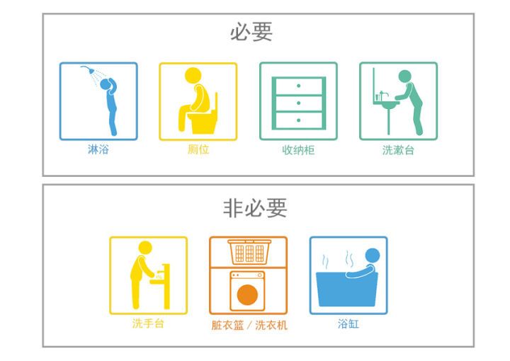 想哭！说好的日式三分离卫生间，被老公设计成了公共澡堂！「每日一答」076