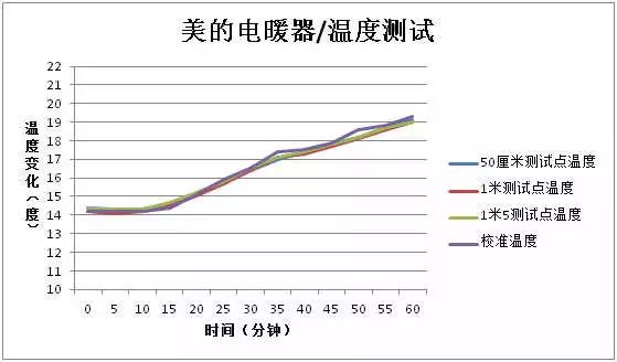 有什么理由要买「油汀电暖器」这种东西呢？从今天起，抵制它吧！