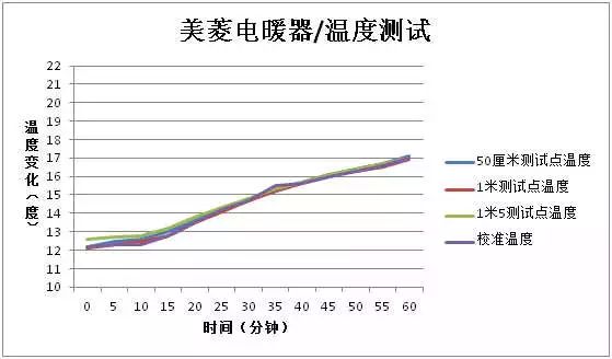 有什么理由要买「油汀电暖器」这种东西呢？从今天起，抵制它吧！