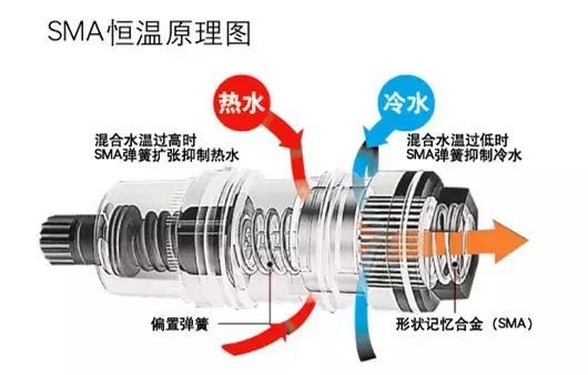 3000元的花洒好在哪？国际大牌恒温花洒深度解析！买前必看的7个判断！|「每日一答」109