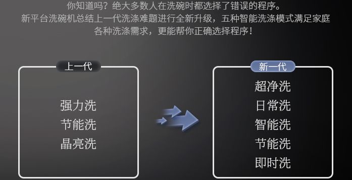 为啥洗碗机都选13套？给老婆花这5000块绝对值！|「每日一答」043