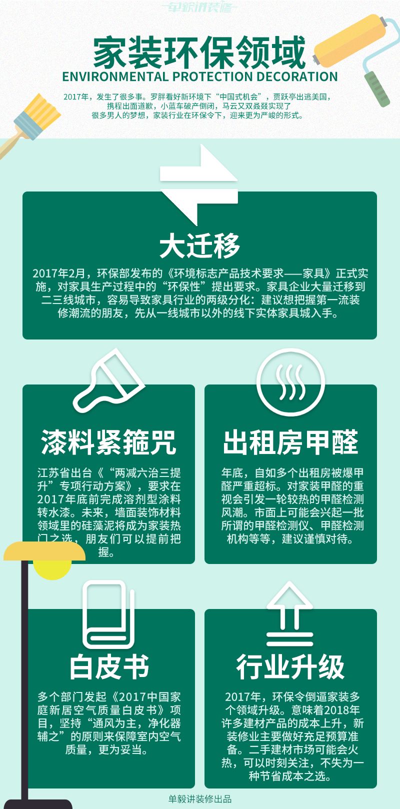 2017盘点｜家装环保领域5大关键词：以后我们将活在什么样的环境下？