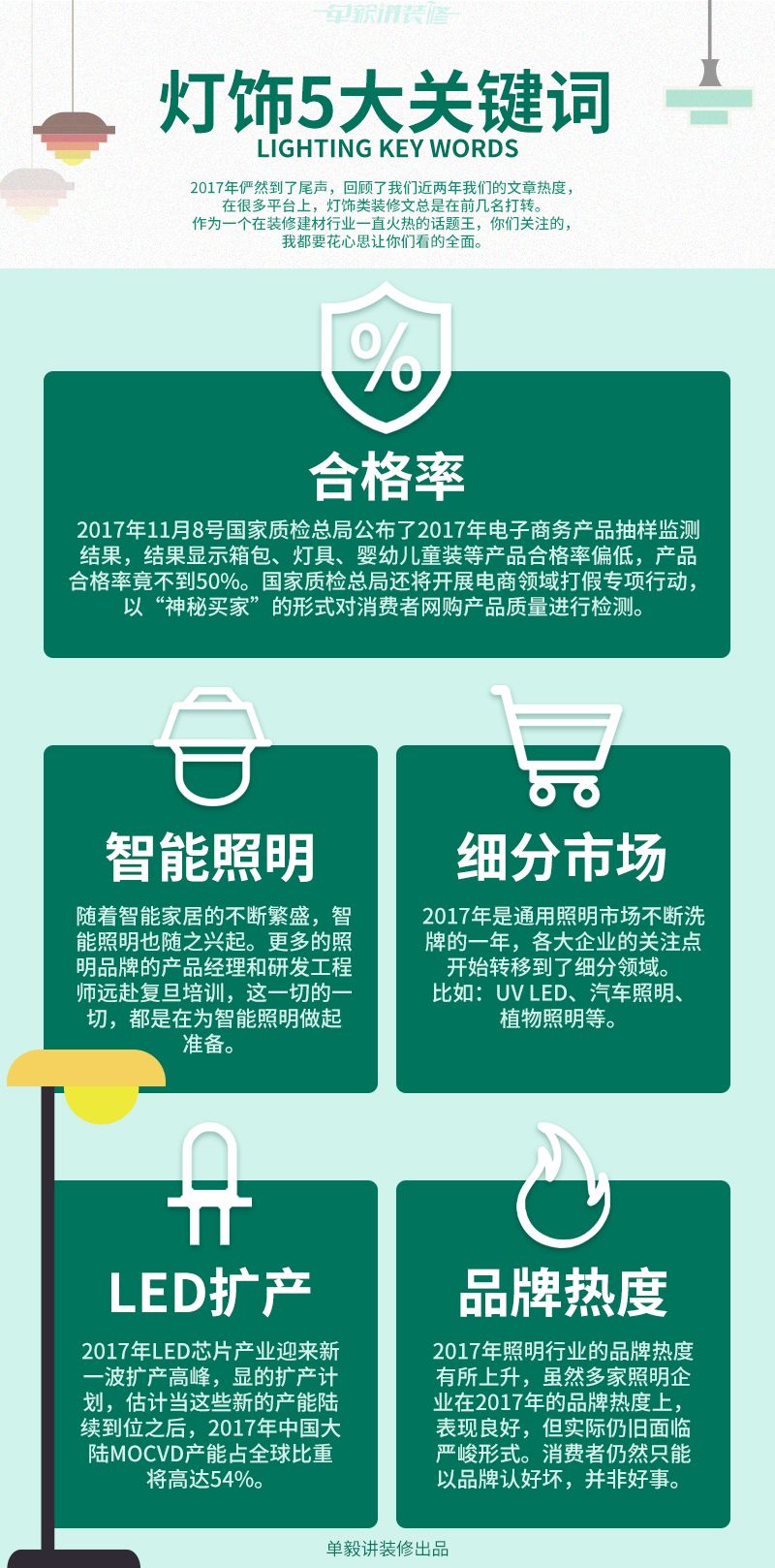 2017盘点｜灯饰行业5大关键词：合格率和扩产同时上榜！