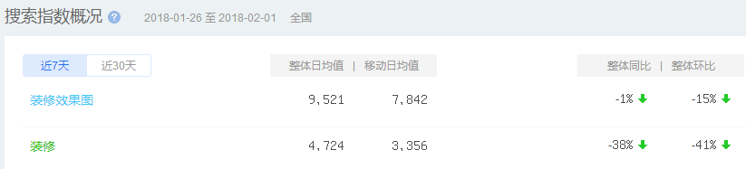看网上设计装修效果图超美，回来就被工人怼！「每日一答」022