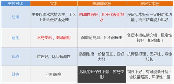 厨房柜体有哪些材质？怎么选出合适的？|「每日一答」023