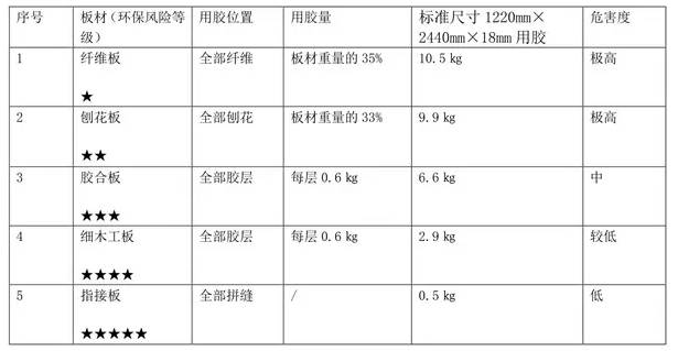 从恐惧到了解，“甲醛”这件事你到底交了多少学费？