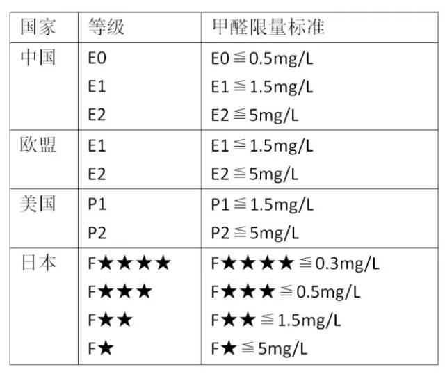 从恐惧到了解，“甲醛”这件事你到底交了多少学费？