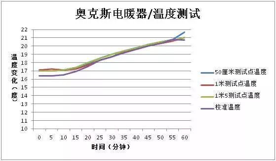 有什么理由要买「油汀电暖器」这种东西呢？从今天起，抵制它吧！