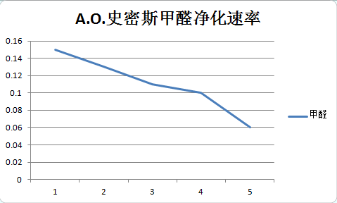 评测：这台空气净化器这么贵，我竟拿它没办法！