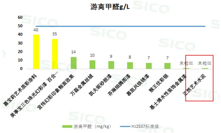 重磅：20%儿童漆检出致癌物，30%艺术涂料VOC超标！墙上到底刷啥？|「一周热点」033