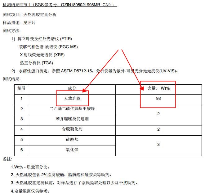 乳胶床垫到底好不好？不到3000元的泰国进口床垫真相揭秘！