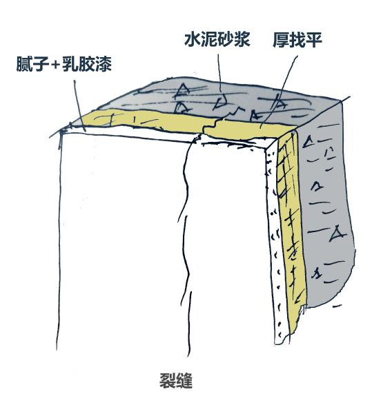 担心墙裂？工人邻居都不靠谱！墙面开裂10个知识点一贴搞懂！必藏|「每日一答」124