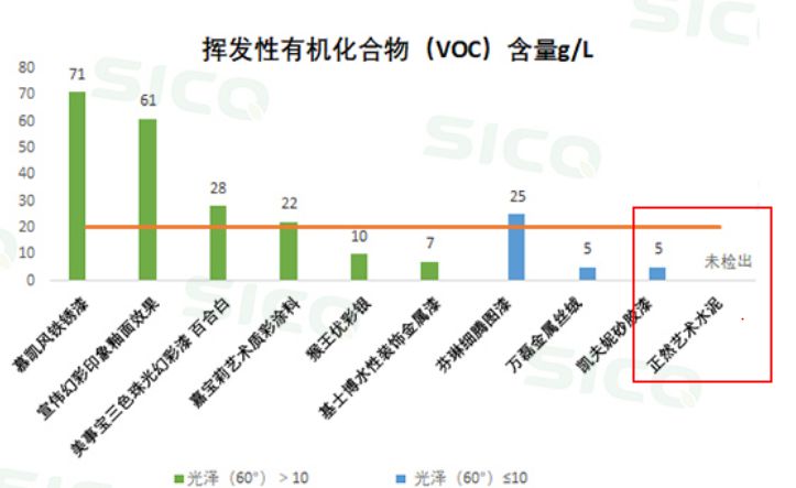 重磅：20%儿童漆检出致癌物，30%艺术涂料VOC超标！墙上到底刷啥？|「一周热点」033