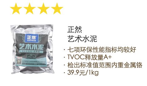 重磅：20%儿童漆检出致癌物，30%艺术涂料VOC超标！墙上到底刷啥？|「一周热点」033