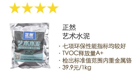 重磅：20%儿童漆检出致癌物，30%艺术涂料VOC超标！墙上到底刷啥？|「一周热点」033