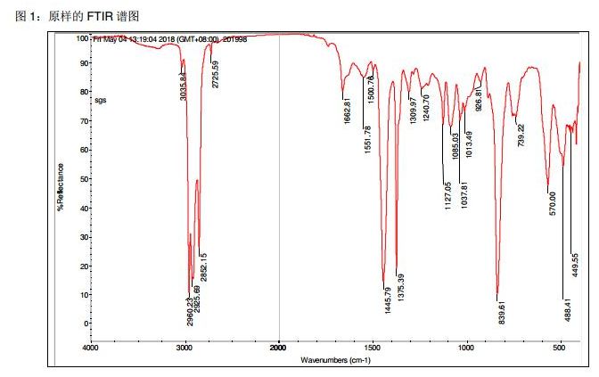 乳胶床垫到底好不好？不到3000元的泰国进口床垫真相揭秘！
