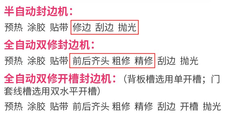 还在用胶？家具板材封边早已升级，赶紧让工人换吧！6种封边优劣盘点|「每日一答」126