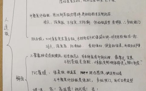 人造板到底哪种好？网友自己总结板材分类，一表搞定！来自：秋秋|「打卡上墙」