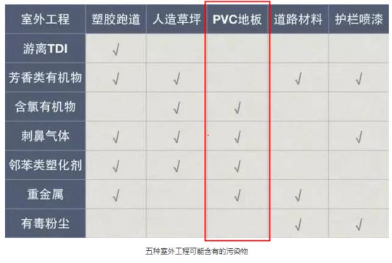 塑料地板没甲醛？PVC、SPC和WPC到底都是啥东西？环保吗？非木质地板小盘点|「每日一答」133
