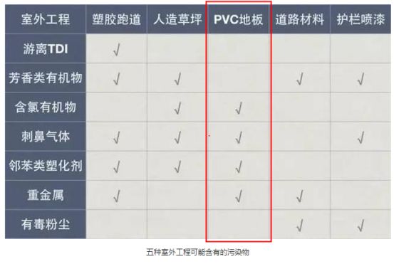 塑料地板没甲醛？PVC、SPC和WPC到底都是啥东西？环保吗？非木质地板小盘点|「每日一答」133