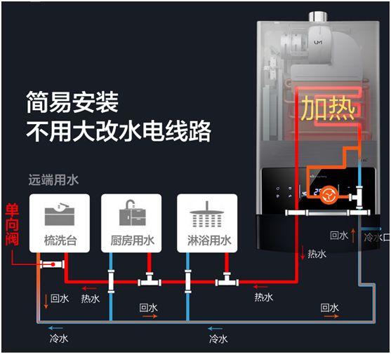 改水改错了？零冷水热水器到底咋做才对？真相揭秘！|「每日一答」130