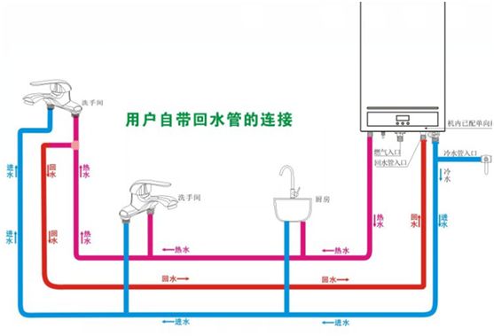 改水改错了？零冷水热水器到底咋做才对？真相揭秘！|「每日一答」130