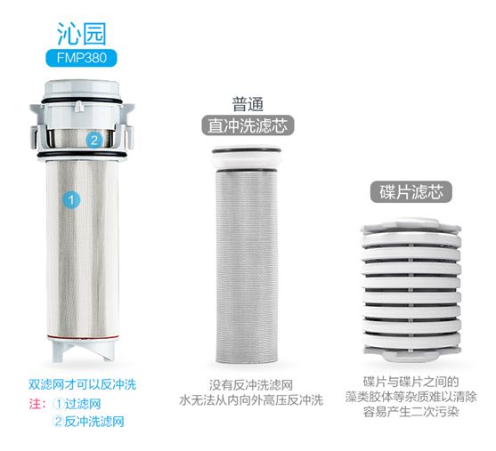 德国普及率90%？但中国还有90%人不知道！几百元的全屋净水前置过滤器有啥用？|「每日一答」131