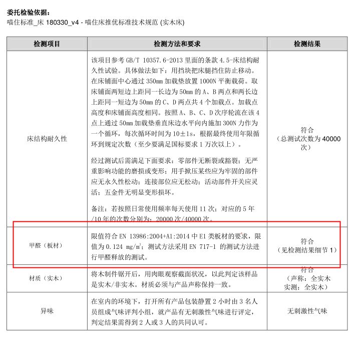 不到2000的实木床能没甲醛？进口纯实木低价家具真相揭秘！