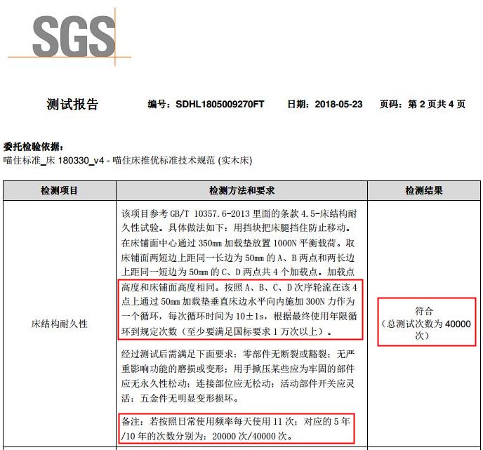 不到2000的实木床能没甲醛？进口纯实木低价家具真相揭秘！