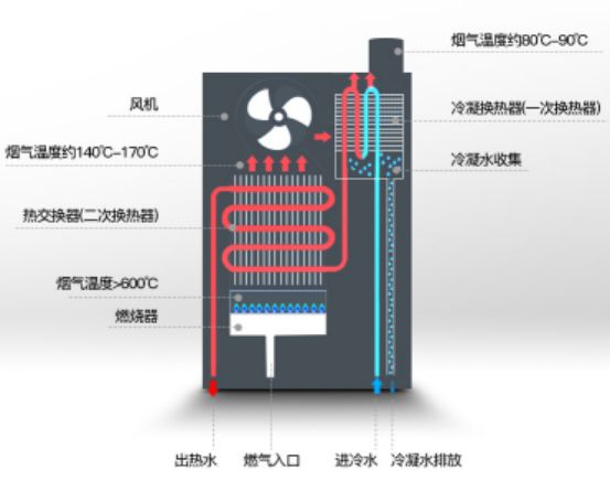 后悔没选冷凝？一套好几万并联热水方案好在哪？兼谈中央空调水机、燃气、空气能、太阳能|「每日一答」132