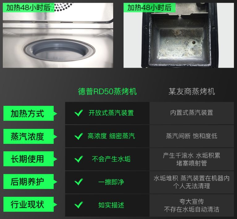 是不是越大越好？圈内人爆料蒸烤箱的4个内幕！看过加群聊点不让播的|「每日一答」135