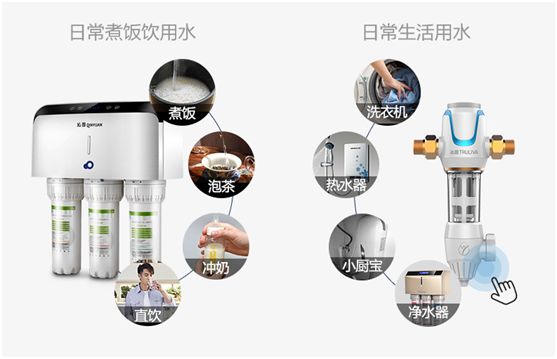 德国普及率90%？但中国还有90%人不知道！几百元的全屋净水前置过滤器有啥用？|「每日一答」131