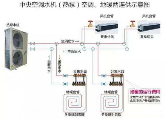 后悔没选冷凝？一套好几万并联热水方案好在哪？兼谈中央空调水机、燃气、空气能、太阳能|「每日一答」132