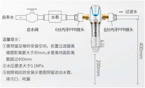 德国普及率90%？但中国还有90%人不知道！几百元的全屋净水前置过滤器有啥用？|「每日一答」131