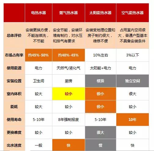 后悔没选冷凝？一套好几万并联热水方案好在哪？兼谈中央空调水机、燃气、空气能、太阳能|「每日一答」132