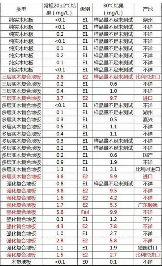 塑料地板没甲醛？PVC、SPC和WPC到底都是啥东西？环保吗？非木质地板小盘点|「每日一答」133