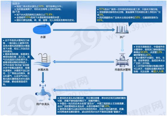 德国普及率90%？但中国还有90%人不知道！几百元的全屋净水前置过滤器有啥用？|「每日一答」131