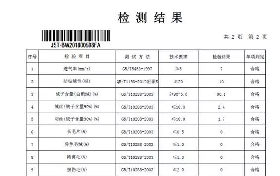 不到1000元的鹅绒被能用吗？剪开之后我们都傻了……