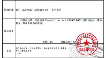 不到1000元的鹅绒被能用吗？剪开之后我们都傻了……