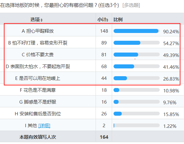 【超级地板开团】就要无醛不怕水，颠覆一下地板市场又如何？免费登记！