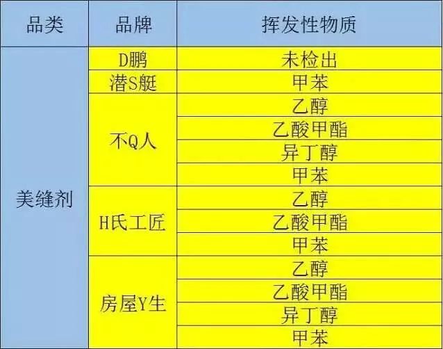 没有有毒挥发物的美缝剂！比双11还低！