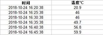 不到1000元的鹅绒被能用吗？剪开之后我们都傻了……