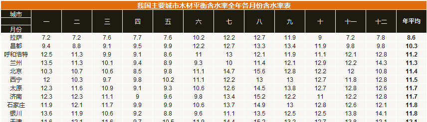 竟然裂了！新买实木家具没用就报修三次，是不是质量问题？|「每日一答」140