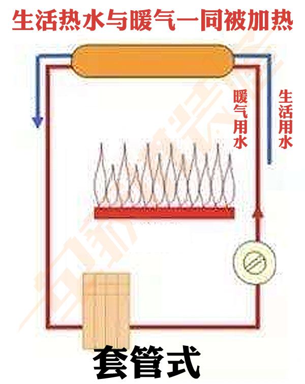 懵圈！选燃气热水器还是壁挂炉？板换式好在哪？6个挑选建议！|「每日一答」144