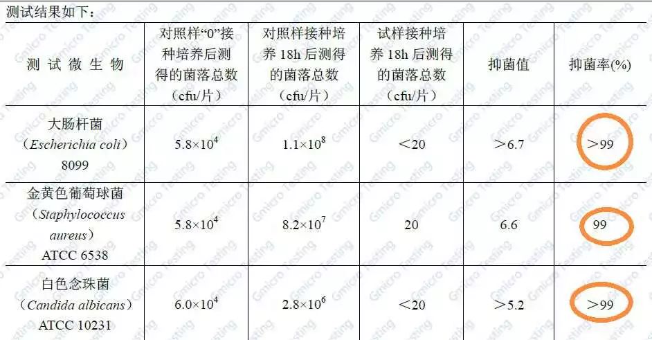 用了这个我才知道，之前36年都睡错了！