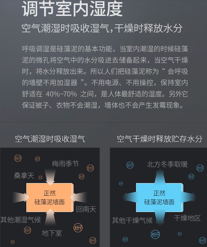 2018双11什么值得买？装修墙面必看的5种材料！乳胶漆、壁纸、硅藻泥大盘点【开团】