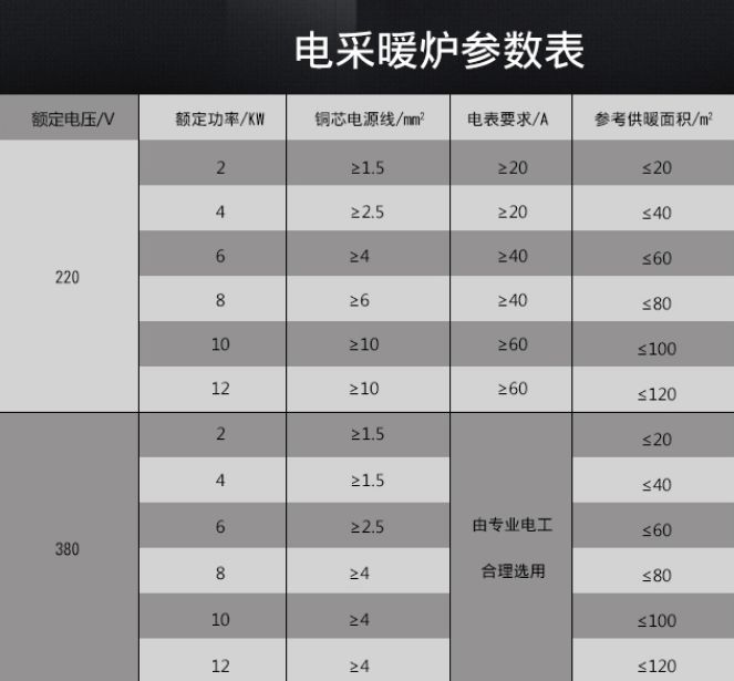 懵圈！选燃气热水器还是壁挂炉？板换式好在哪？6个挑选建议！|「每日一答」144